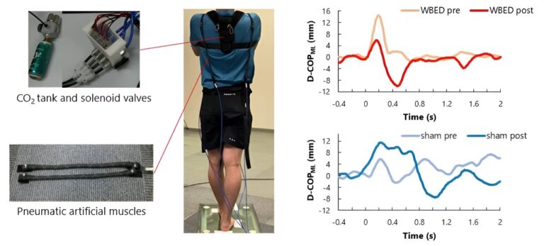 A novel lightweight wearable device for performing balance exercises at home