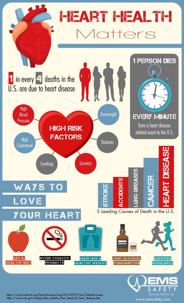 5 Tips to Help Prevent Heart Disease for February- Heart Health Month –